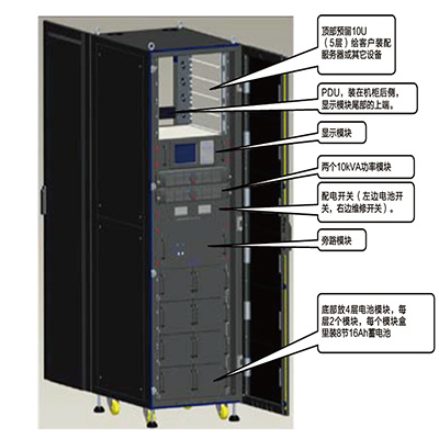 IDM 系列機房數據供電(diàn)組合機